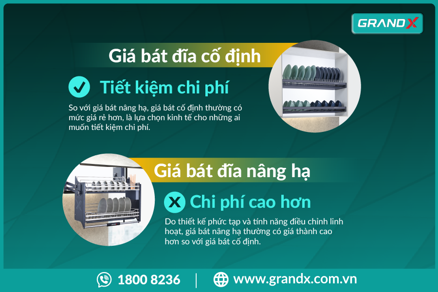 giá bát nâng hạ Grandx