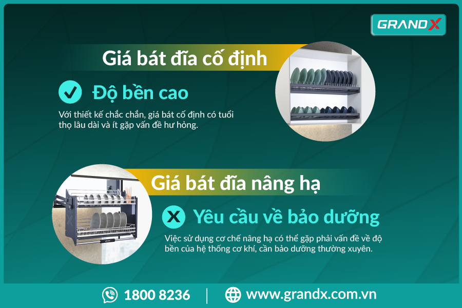 giá bát cố định Grandx